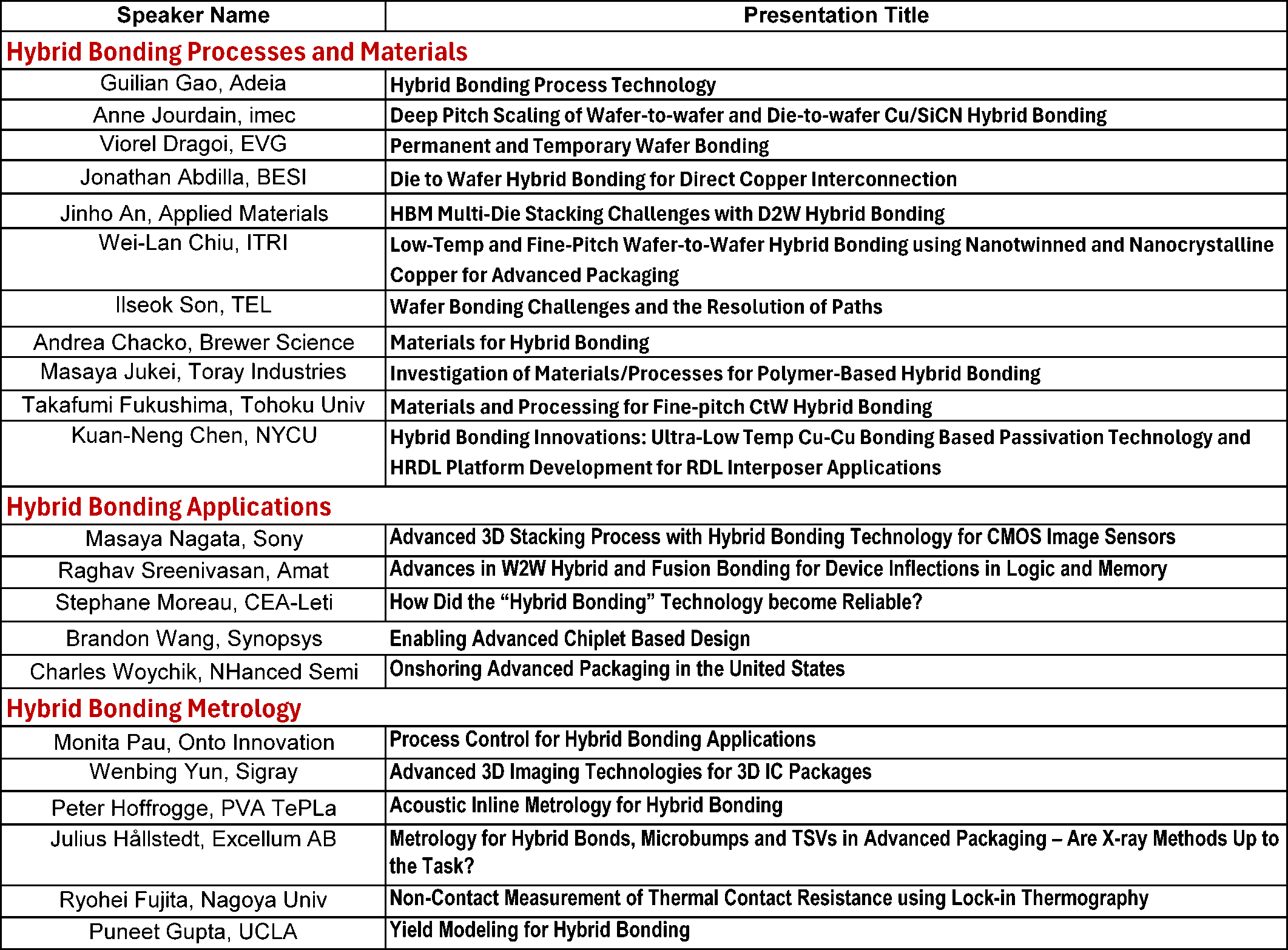 HBS Advance Program